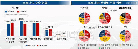 (자료 = 수출입은행)